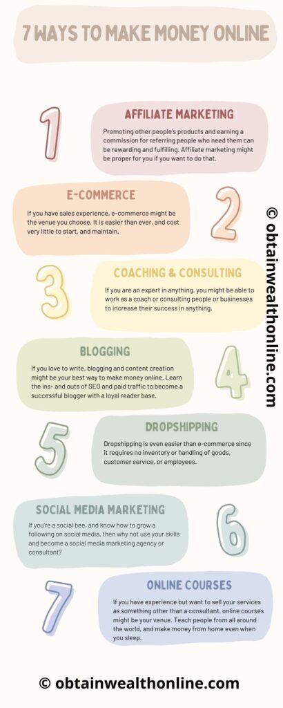 ways to make money online infographic